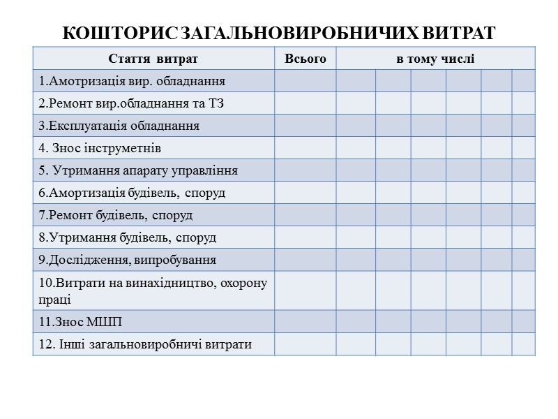 КОШТОРИС ЗАГАЛЬНОВИРОБНИЧИХ ВИТРАТ
